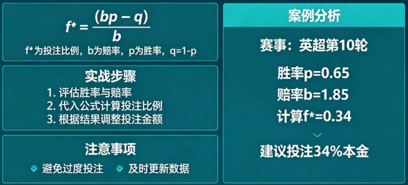 体育投注中的“凯利公式”实战应用教程【EV扑克官网】 体育投注中的“凯利公式”实战应用教程【EV扑克官网】
