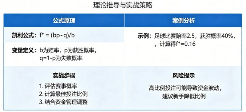 体育投注中的“凯利公式”实战应用教程【EV扑克官网】 体育投注中的“凯利公式”实战应用教程【EV扑克官网】
