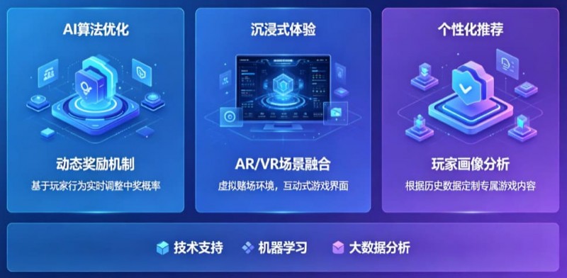 AI技术正在改变电子老虎机行业,未来玩法趋势全面预测【EV扑克官网】 AI技术正在改变电子老虎机行业,未来玩法趋势全面预测【EV扑克官网】