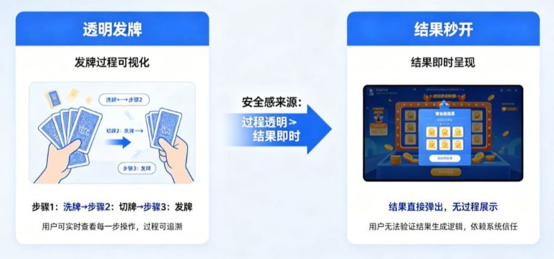 为什么“透明发牌”比“结果秒开”更能带来安全感？【EV扑克官网】