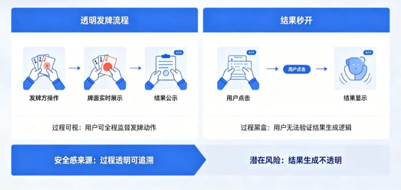 为什么“透明发牌”比“结果秒开”更能带来安全感？【EV扑克官网】