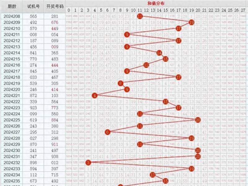 11选5任选五稳赚方案：针对历史开奖走势的冷热交替循环投注法【EV扑克官网】