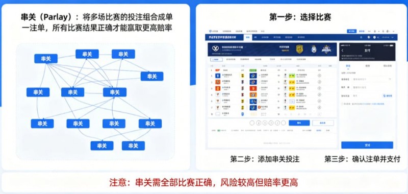 什么是串关（Parlay）？如何在开云实现小博大【EV扑克官网】