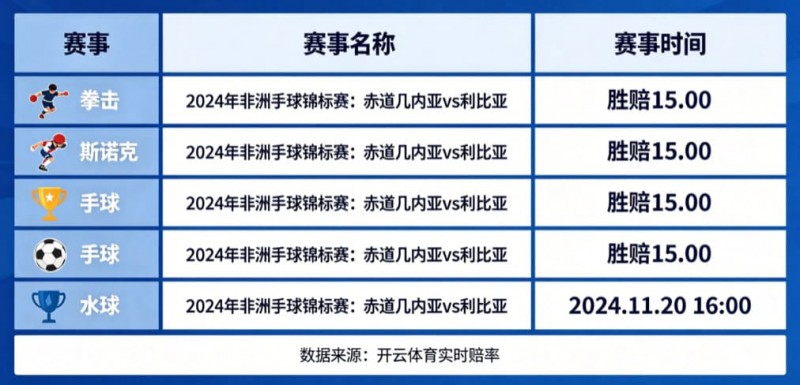 盘点开云体育中那些赔率极高的冷门赛事【EV扑克官网】 盘点开云体育中那些赔率极高的冷门赛事【EV扑克官网】