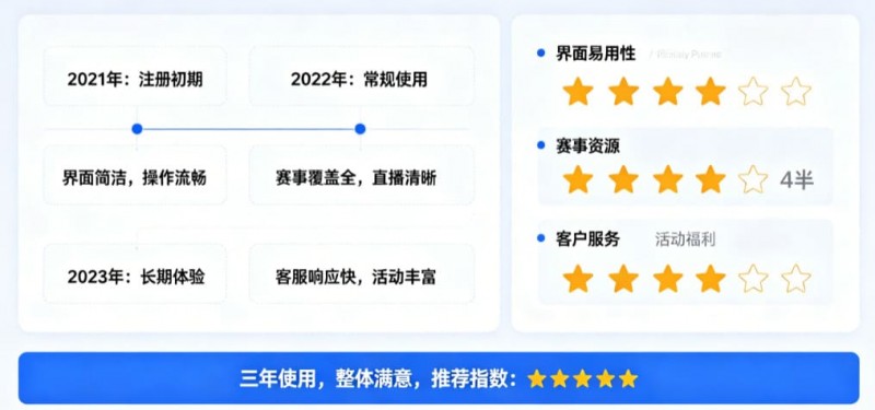 用户评价:在大发体育玩了三年的真实感受【EV扑克官网】 用户评价:在大发体育玩了三年的真实感受【EV扑克官网】