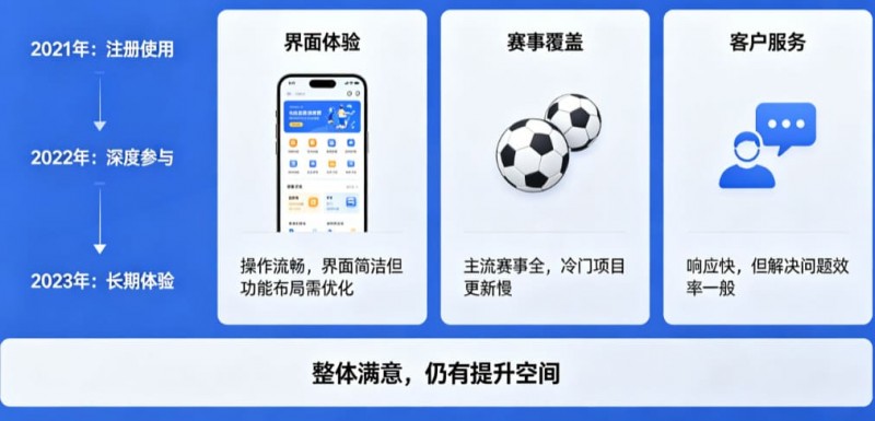 用户评价:在大发体育玩了三年的真实感受【EV扑克官网】 用户评价:在大发体育玩了三年的真实感受【EV扑克官网】