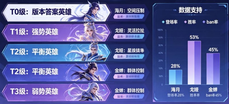 《王者荣耀》这次更新，后期英雄的“拖字诀”彻底废了【EV扑克官网】