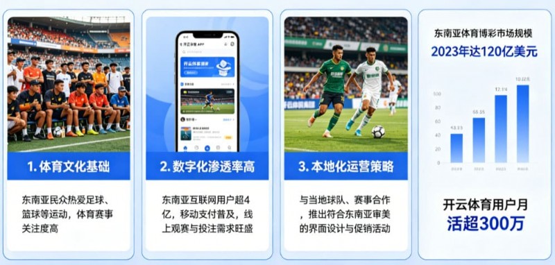 东南亚数字体育市场持续升温,本地化与移动体验正成为竞争关键【EV扑克官网】 东南亚数字体育市场持续升温,本地化与移动体验正成为竞争关键【EV扑克官网】